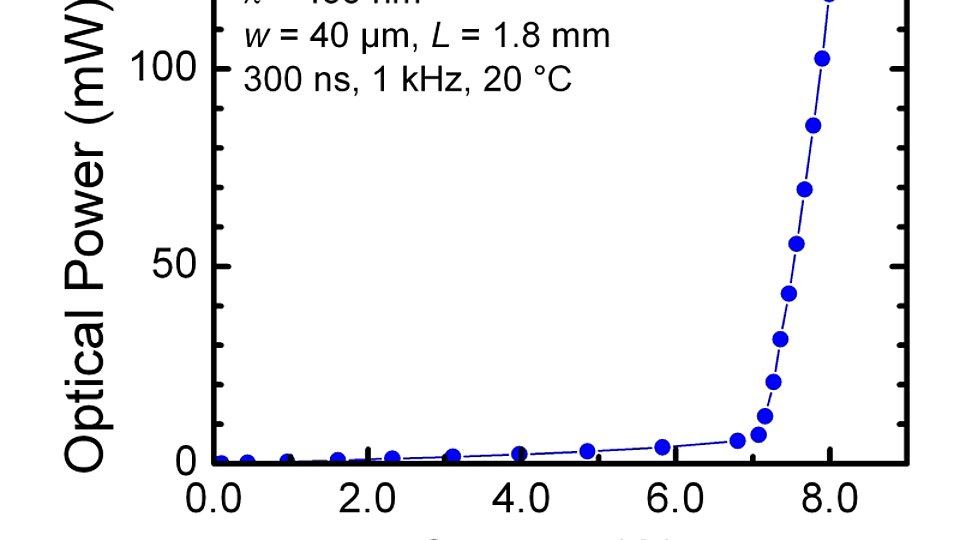 Kennlinie blauer BA-Laser