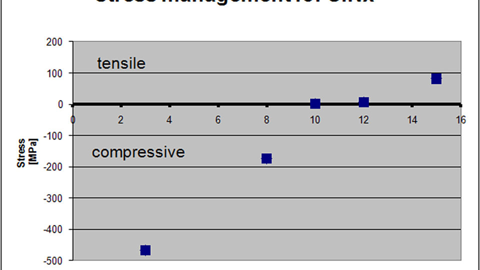 total pressure_stress