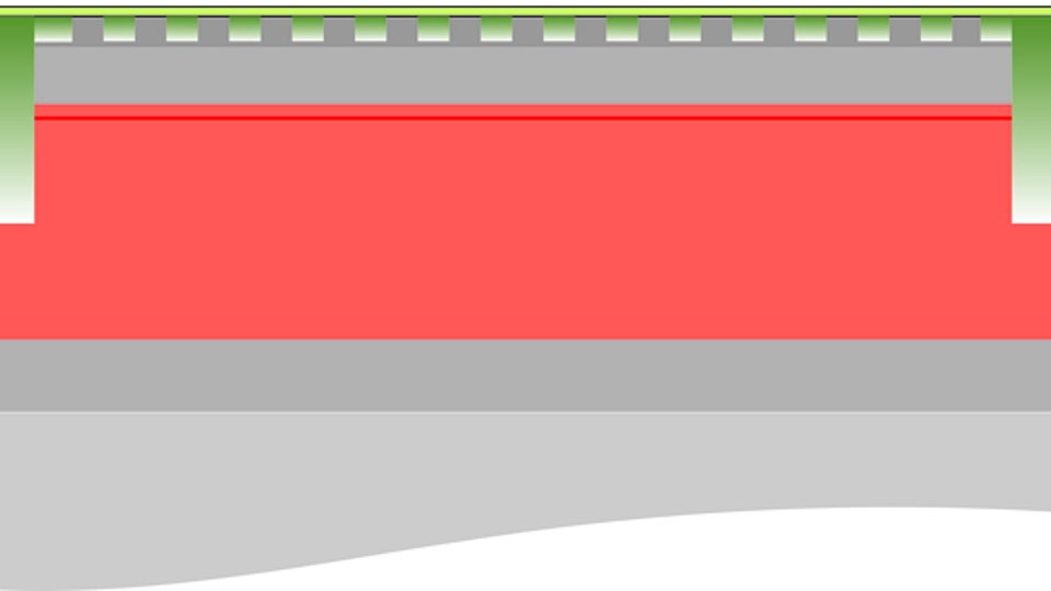 Chip design (stretched vertical axis)