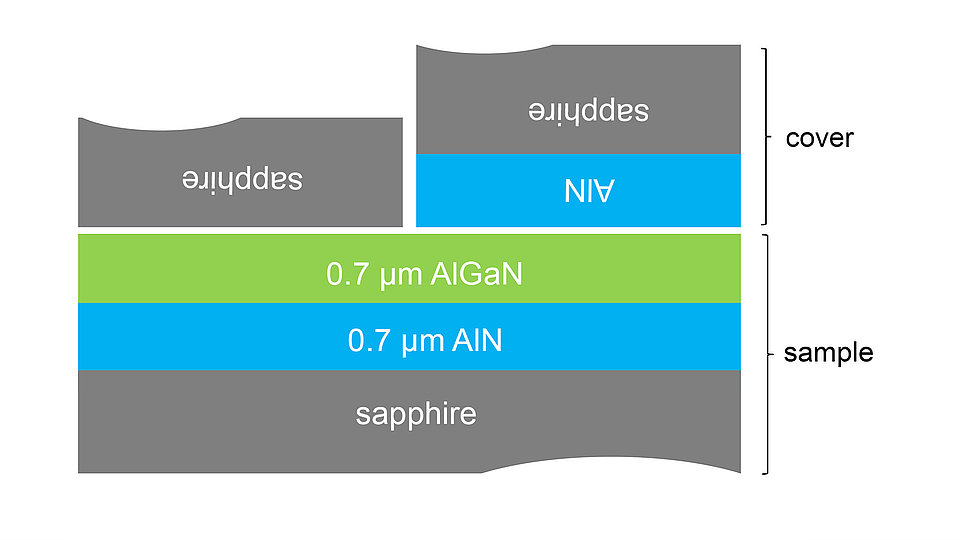 Schematic cross-section of the sample setup for annealing at 1680 °C.