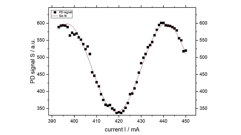 Significant progress in coherent beam combining with diode lasers and