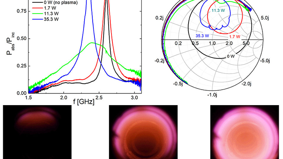 Microwave spectroscopy compared with nitrogen plasma jets 