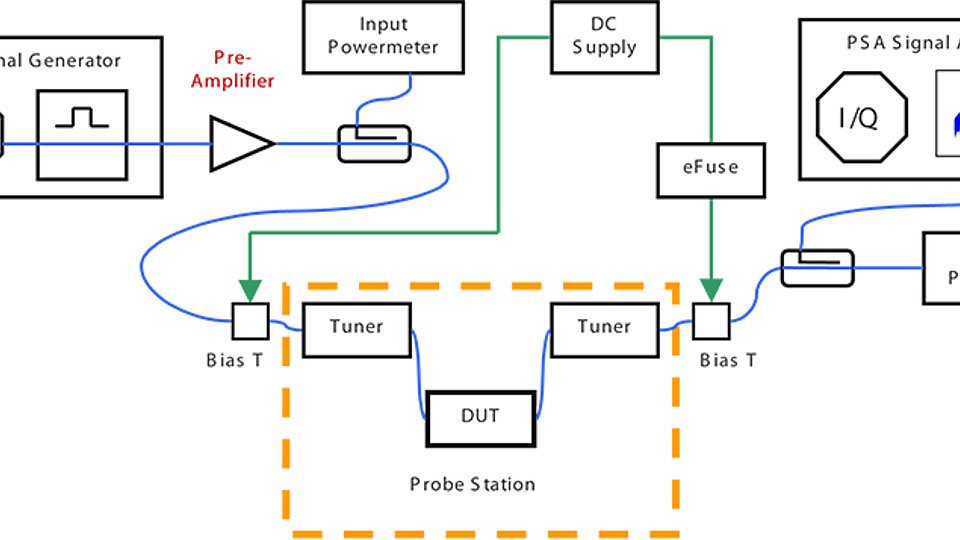 Load-pull-Messsystem
