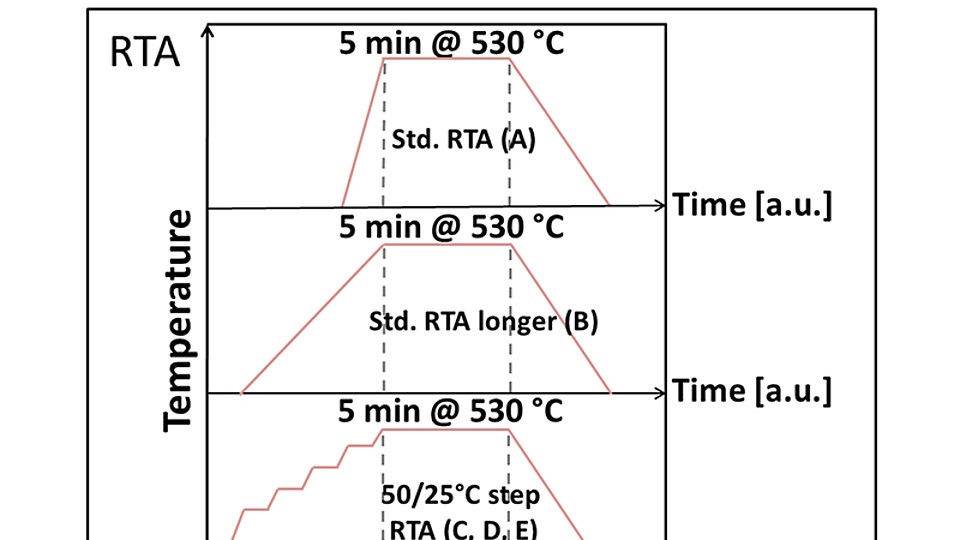 The schematic depicts the program variations.