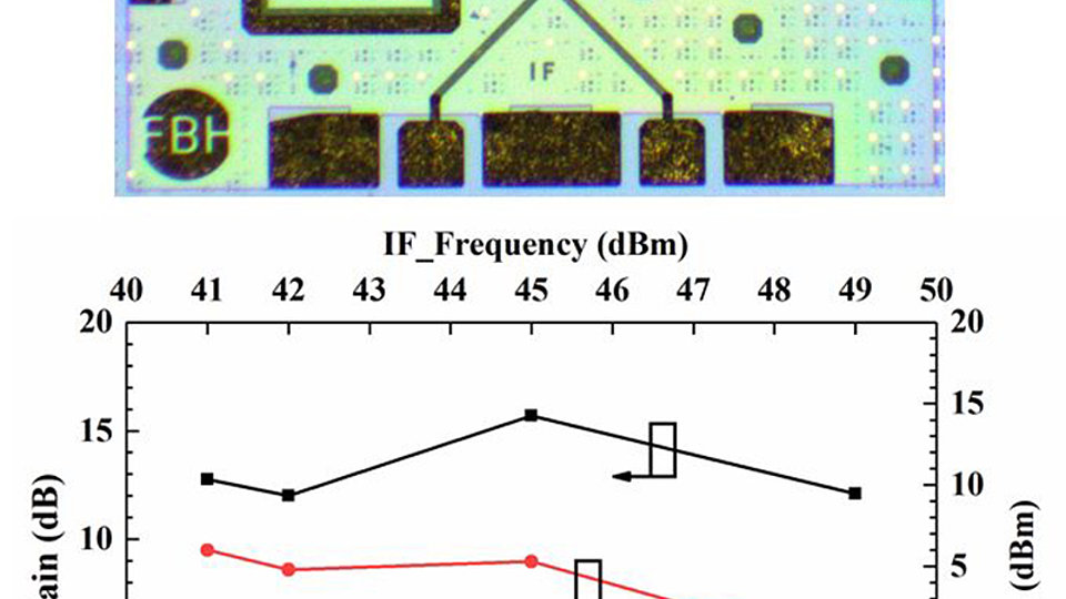 Fig. 2: Chip photograph and measured RF of the up-converter