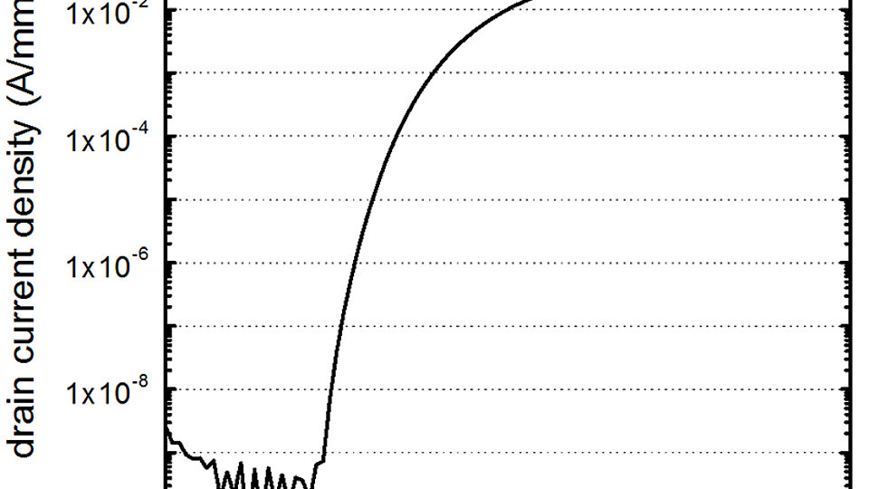 Transfer characteristic of gallium oxide MISFET