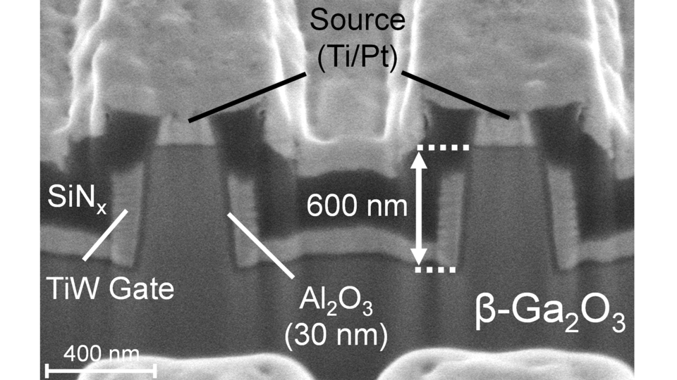 Scanning electron microscope cross-sectional image of a fully processed beta-gallium oxide fin field-effect transistor with a fin spacing of 1.2 micrometers. Labels identify titanium–platinum source contacts, a titanium–tungsten gate, silicon nitride, a 30-nanometer aluminum oxide layer, and a 600-nanometer-high structure.