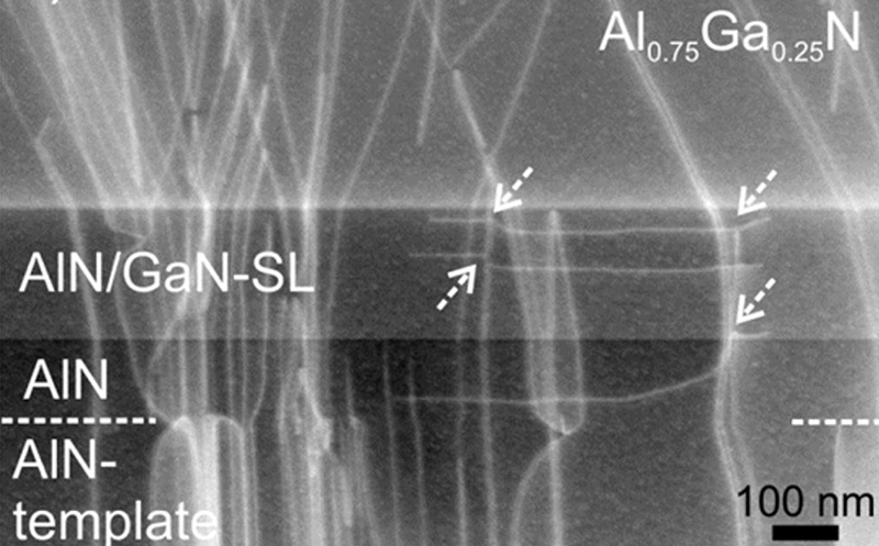 The impact of AlN templates on strain relaxation mechanisms in MOVPE ...