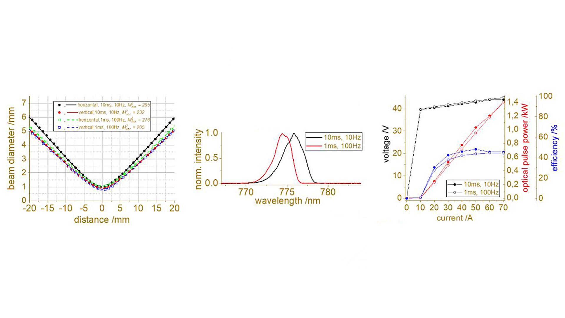 First 1.4 kW diode laser pump module emitting at 780 nm for high duty