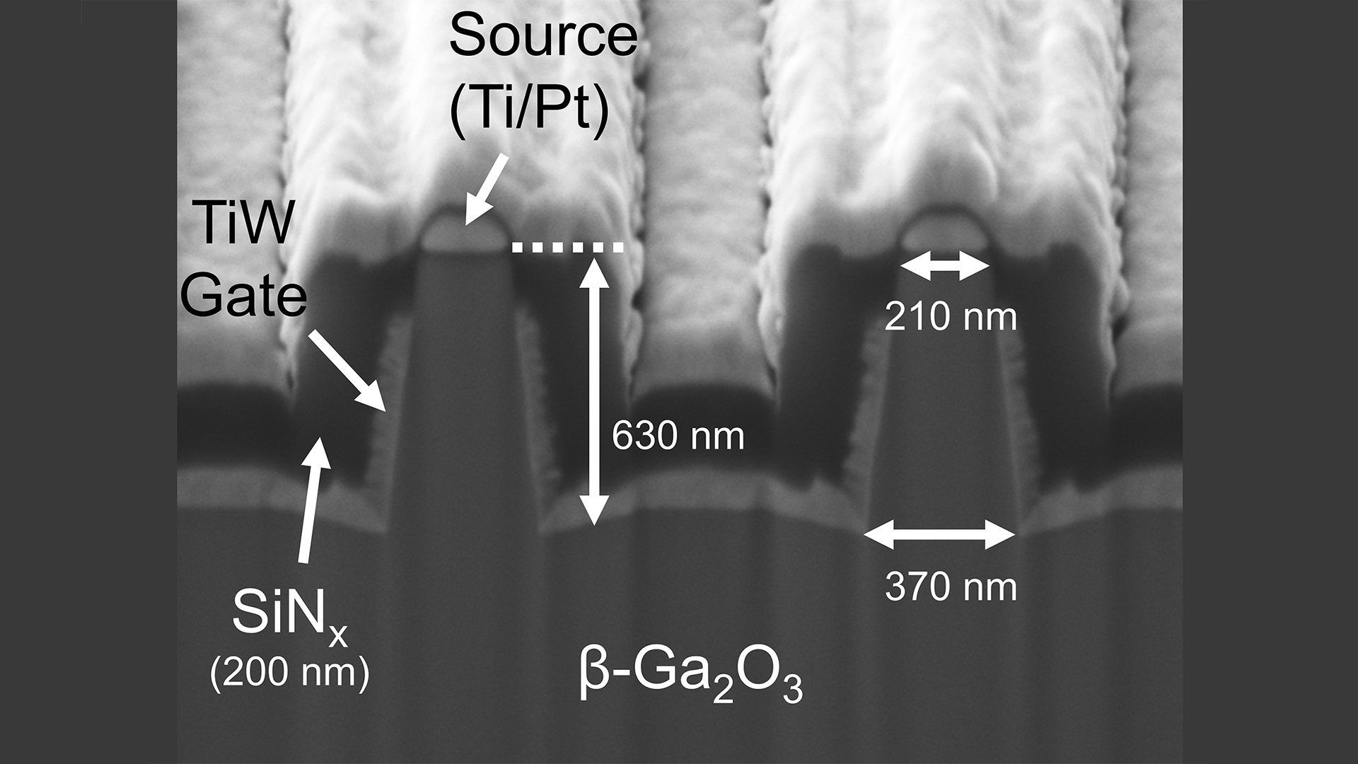 Paving the way for next-generation power converters – processes towards vertical GaN and β-Ga2O3 FinFETs