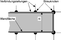 Abbildung 3.11