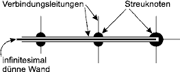 Abbildung 3.12