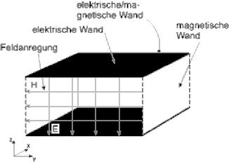 Abbildung 3.15