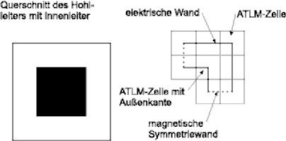 Abbildung 3.16