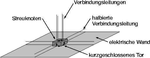 Abbildung 3.6