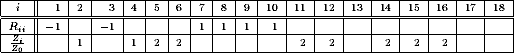 Eliminationsmatrix und Impedanzvektor A.2