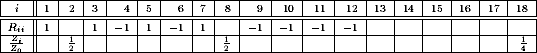 Eliminationsmatrix und Impedanzvektor A.3