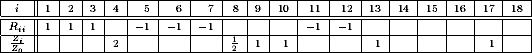 Eliminationsmatrix und Impedanzvektor A.4