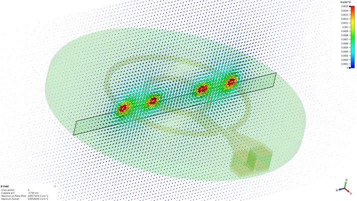 Fig. 2: Magnetische Flussdichte der konzentrisch angeordneten Doppelschleife zur Erzeugung eines dreidimensionalen Atomeinschlusses in Umgebung der Chipoberfläche